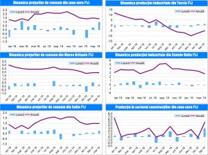 MACRO NEWSLETTER 18 Aprilie 2019 