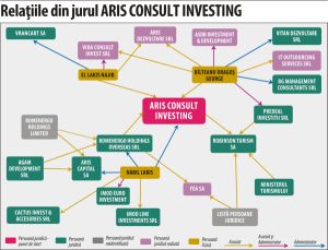 Gruparea Bîlteanu - Lakis, peste pragul legal, încă