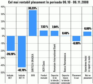 Titlurile "Sinteza" Oradea - cel mai bun plasament din ultima lună