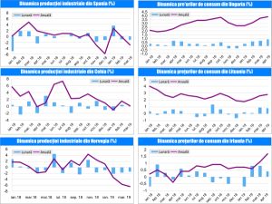 MACRO NEWSLETTER-13 Mai 2019 