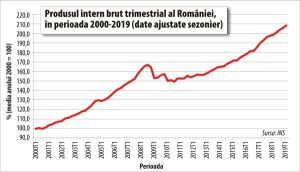 "Situaţia economică actuală este similară celei din 2008-2009"