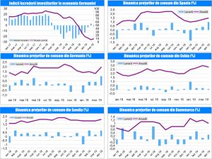 MACRO NEWSLETTER - 16 Mai 2019 