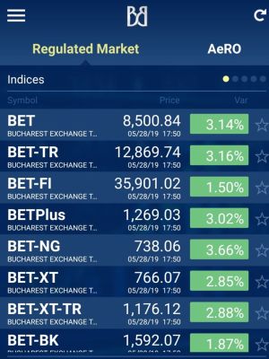 Maxim istoric pentru indicele BET-TR