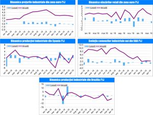 MACRO NEWSLETTER-6 iunie 2019 