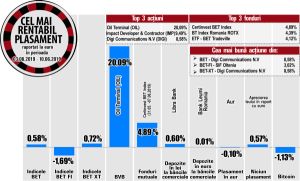 Impact urcă pe poziţia secundă în topul randamentelor