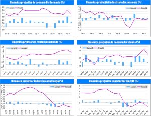 MACRO NEWSLETTER-14 Iunie 2019 