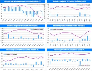 MACRO NEWSLETTER-19 Iunie 2019