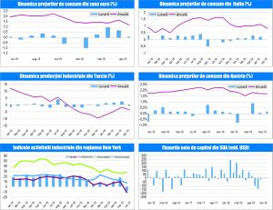 MACRO NEWSLETTER-21 Iunie 2019 