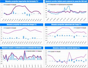 MACRO NEWSLETTER-01 Iulie 2019 