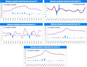 MACRO NEWSLETTER -04 Iulie 2019