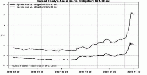 Junk Bonds, Junk Governments