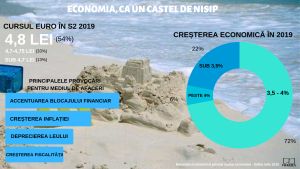 Investitorii, semnal de alarmă privind inflaţia şi cursul valutar