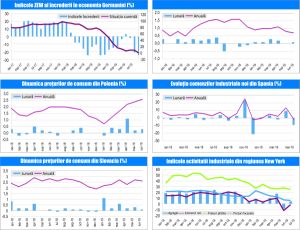 Macro Newsletter - 17 Iulie 2019