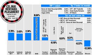 BET - raliu către noi maxime multianuale