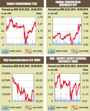 Indicii, în scădere, într-o zi "roşie" în plan internaţional 