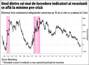 Tensiunile comerciale aduc spectrul recesiunii asupra economiei globale