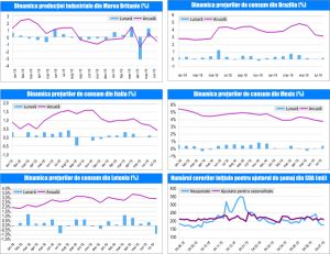 MACRO NEWSLETTE-14 August 2019 