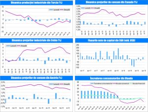 MACRO NEWSLETTER-27 August 2019 