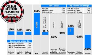 ETF - BET Tradeville - liderul fondurilor de investiţii