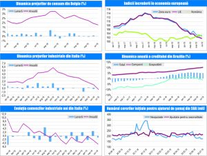 MACRO NEWSLETTER-02 Septembrie 2019 