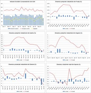 MACRO NEWSLETTER 03 Septembrie 2019 