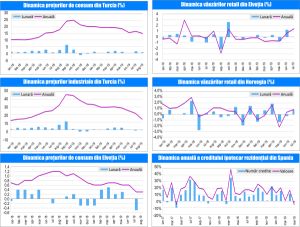 MACRO NEWSLETTER-04 Septembrie 2019 