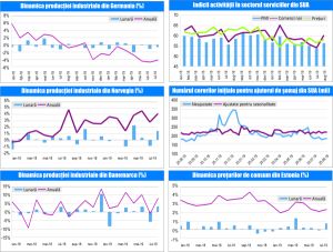 MACRO NEWSLETTER 09 Septembrie 2019 