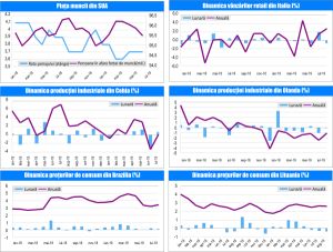 MACRO NEWSLETTER-10 Septembrie 2019 