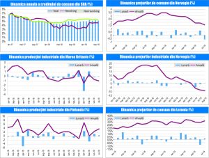 MACRO NEWSLETTER-11 Septembrie 2019 