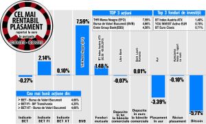 THR Marea Neagră - liderul randamentelor de la BVB