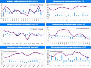 MACRO NEWSLETTER-12 Septembrie 2019 