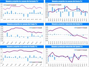 MACRO NEWSLETTER-13 Septembrie 2019 