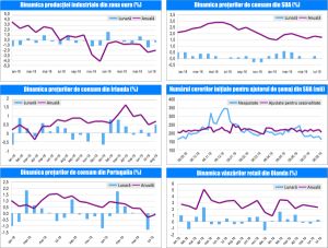 MACRO NEWSLETTER-16 Septembrie 2019 