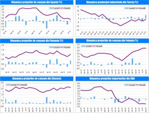 MACRO NEWSLETTER-17 Septembrie 2019 