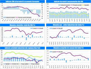 MACRO NEWSLETTER-18 Septembrie 2019 