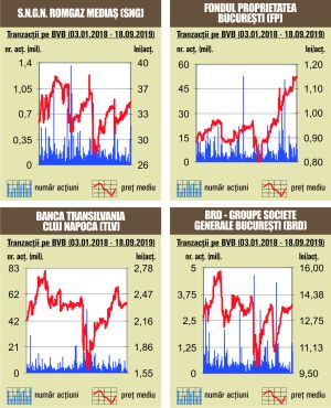 Investitorii revin în piaţă şi duc BET la noi maxime