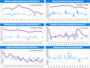 MACRO NEWSLETTER-19 Septembrie 2019 