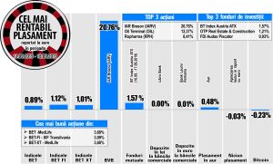 Salt de 20,76% pentru titlurile IAR Braşov, peste pragul de 15 lei