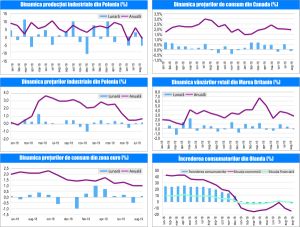 MACRO NEWSLETTER-20 Septembrie 2019 