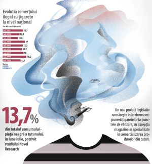 Parlamentarii aprind iar industria tutunului