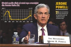 The Federal Reserve has lost control of the policy rate