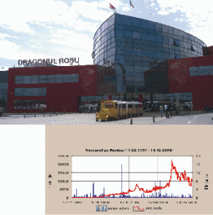 Complexul Comercial "Dragonul Roşu" Bucureşti a fost realizat după proiectele "Iprolam" Bucuresti.