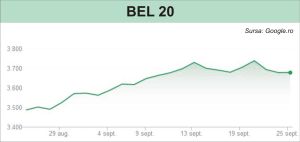 Revine optimismul pe pieţele din Europa