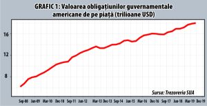 Haosul de pe piaţa repo anunţă apropierea furtunii financiare perfecte