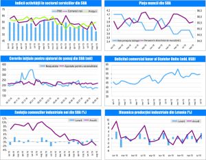 MACRO NEWSLETTER 7 Octombrie 2019 