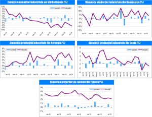 MACRO NEWSLETTER-08 Octombrie 2019 