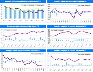 MACRO NEWSLETTER-9 Octombrie 2019 