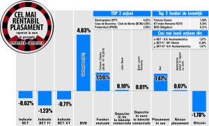 Creştere de 1,87% pentru titlurile Nuclearelectrica