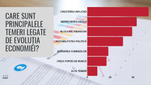 Instabilitatea politică, alături de inflaţie şi cursul euro, în topul temerilor investitorilor