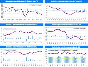 MACRO NEWSLETTER-16 Octombrie 2019 